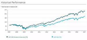Dividend Aristocrats Historical Performance Chart