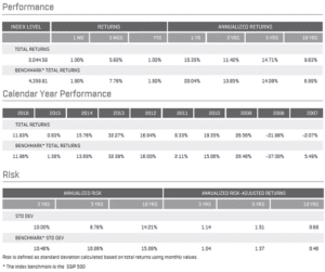 Dividend Aristocrats Performance Table