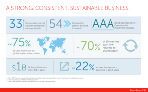 JNJ A Strong Consistent Sustainable Business 1