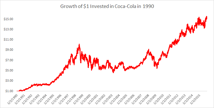 Coca Cola 1990