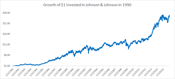 Johnson Johnson 1990