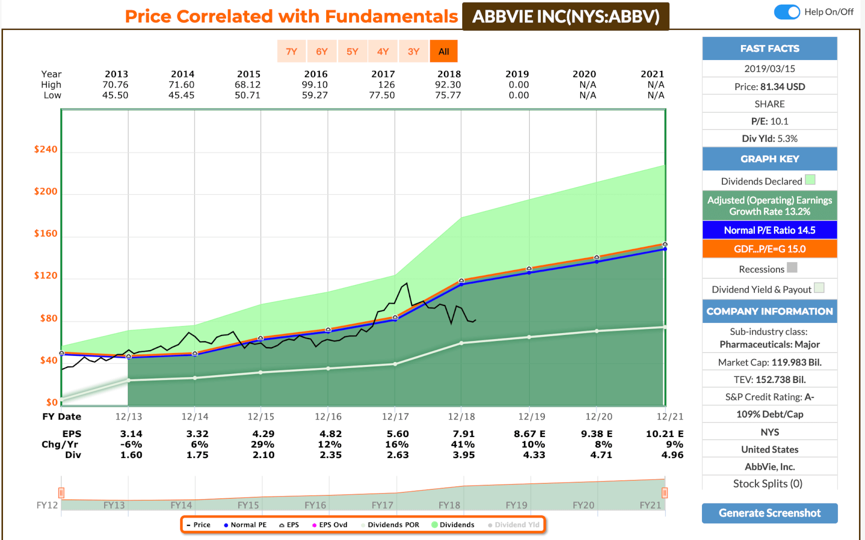 FastGraph PriceCorrelation ABBV