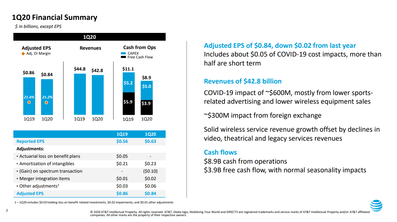 AT&T 2020 Q1 Earning