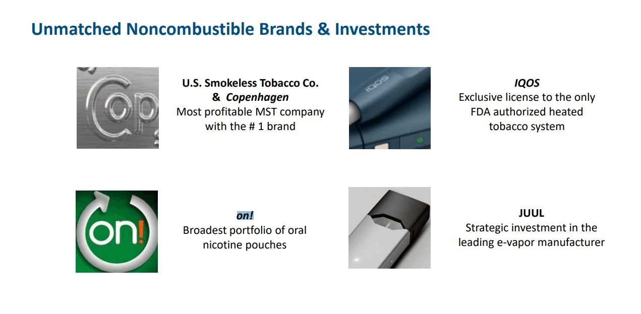 Altria Unmatched Noncombustible Brands & Investments