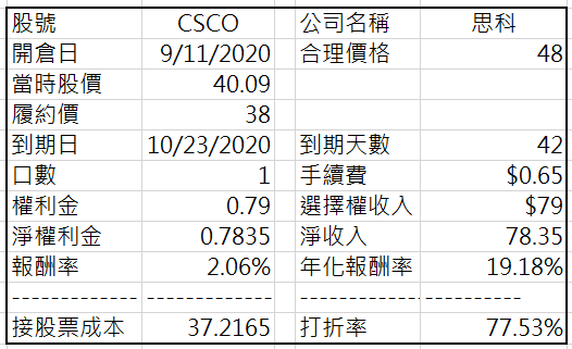 CSCO Profile 09112020