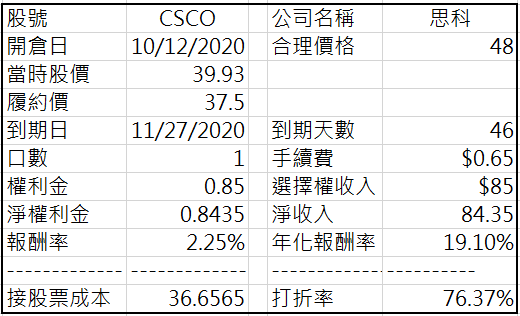 CSCO Profile 10122020
