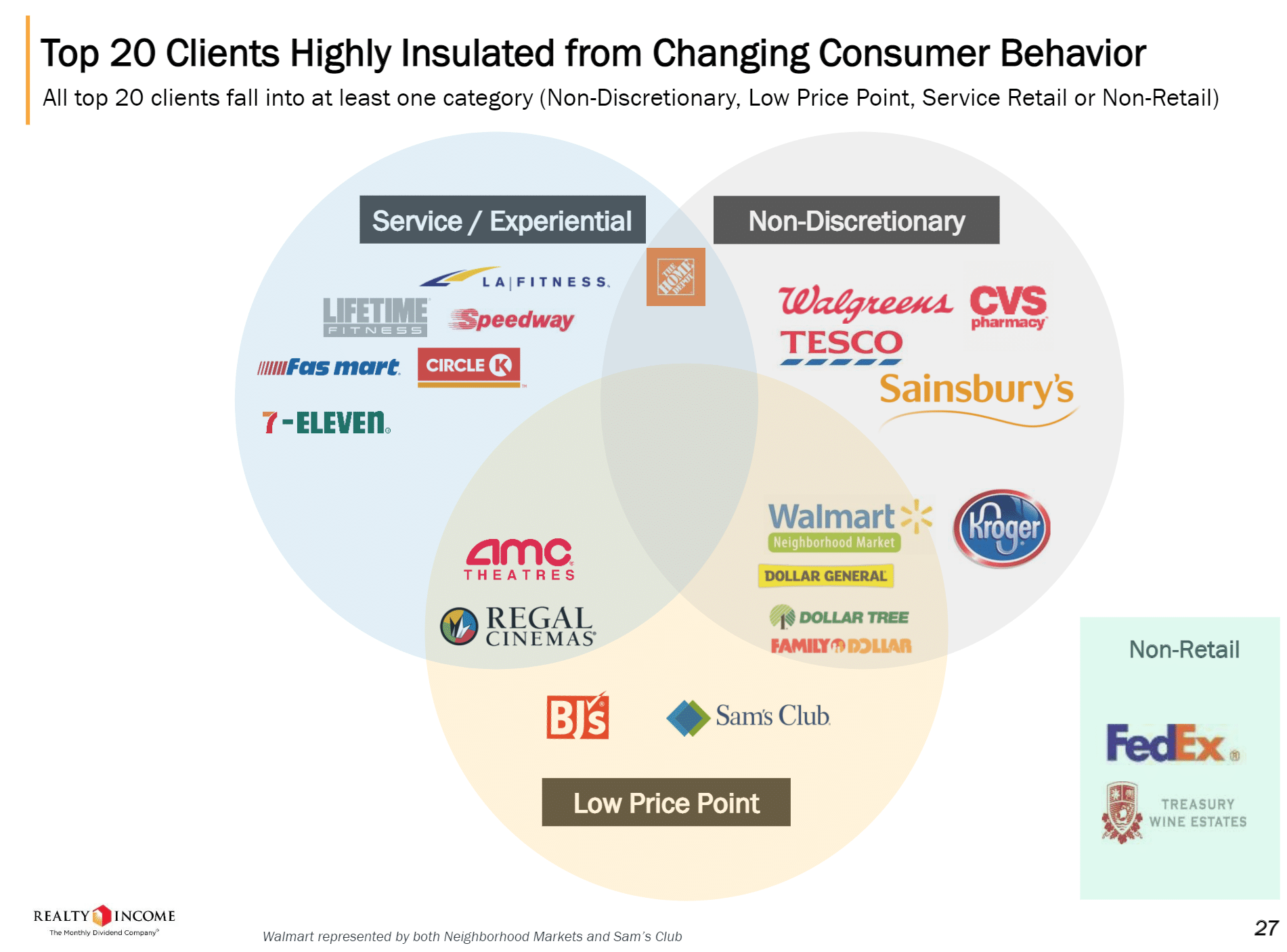 O Changing Customer Behavior