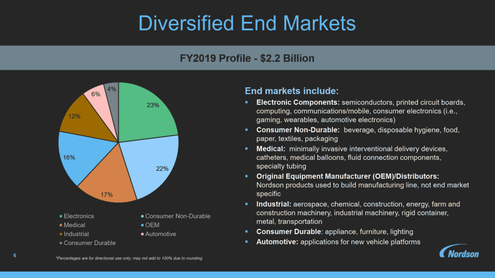 NDSN Diversified End Markets