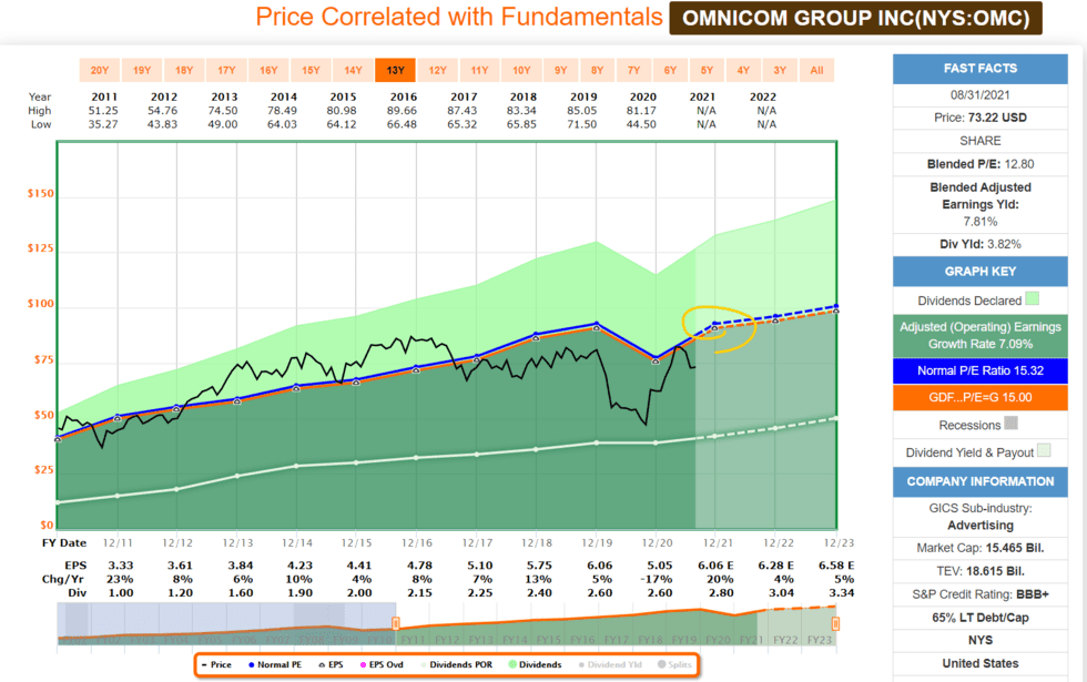 OMC_Fastgraph_20210901 OMC Fastgraph 20210901