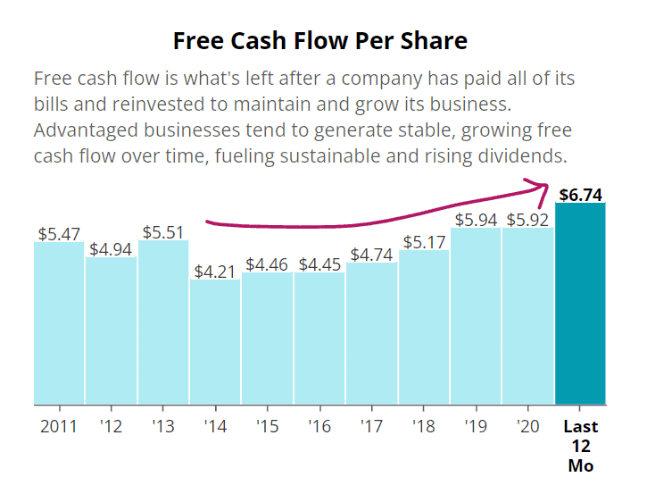 PM_FCF_Trend_20211117 PM FCF Trend 20211117