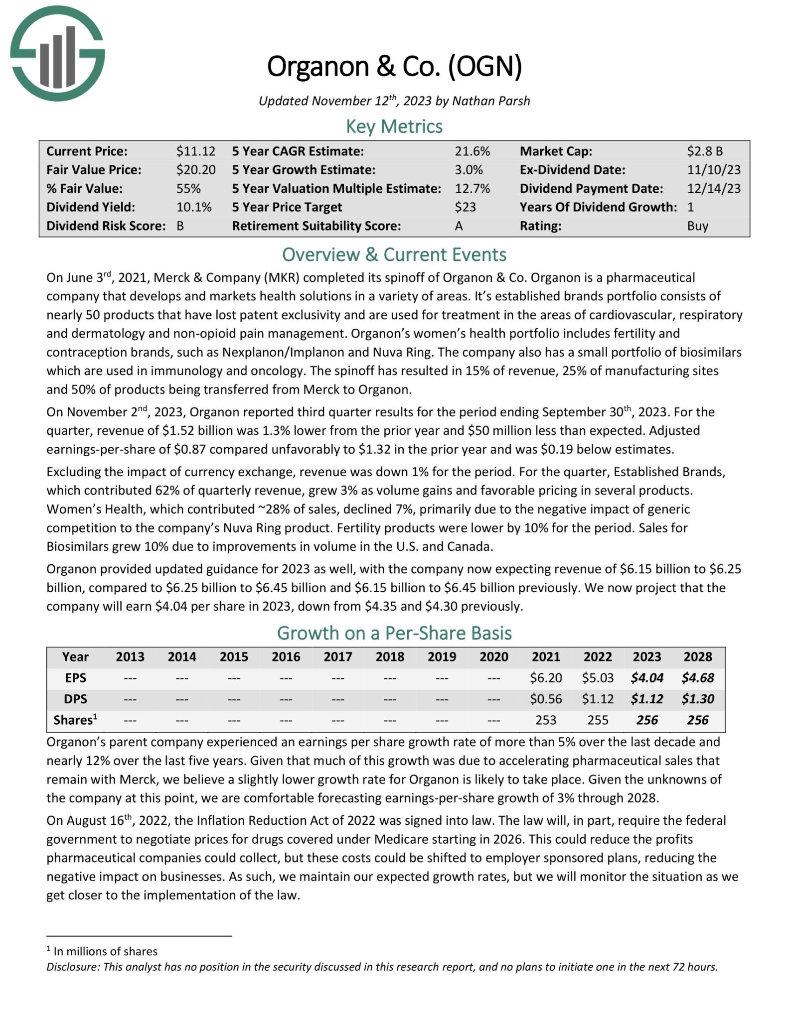 OGN-2024-High-Yield-Sure Analysisi Report OGN 2024 High Yield Sure Analysisi Report