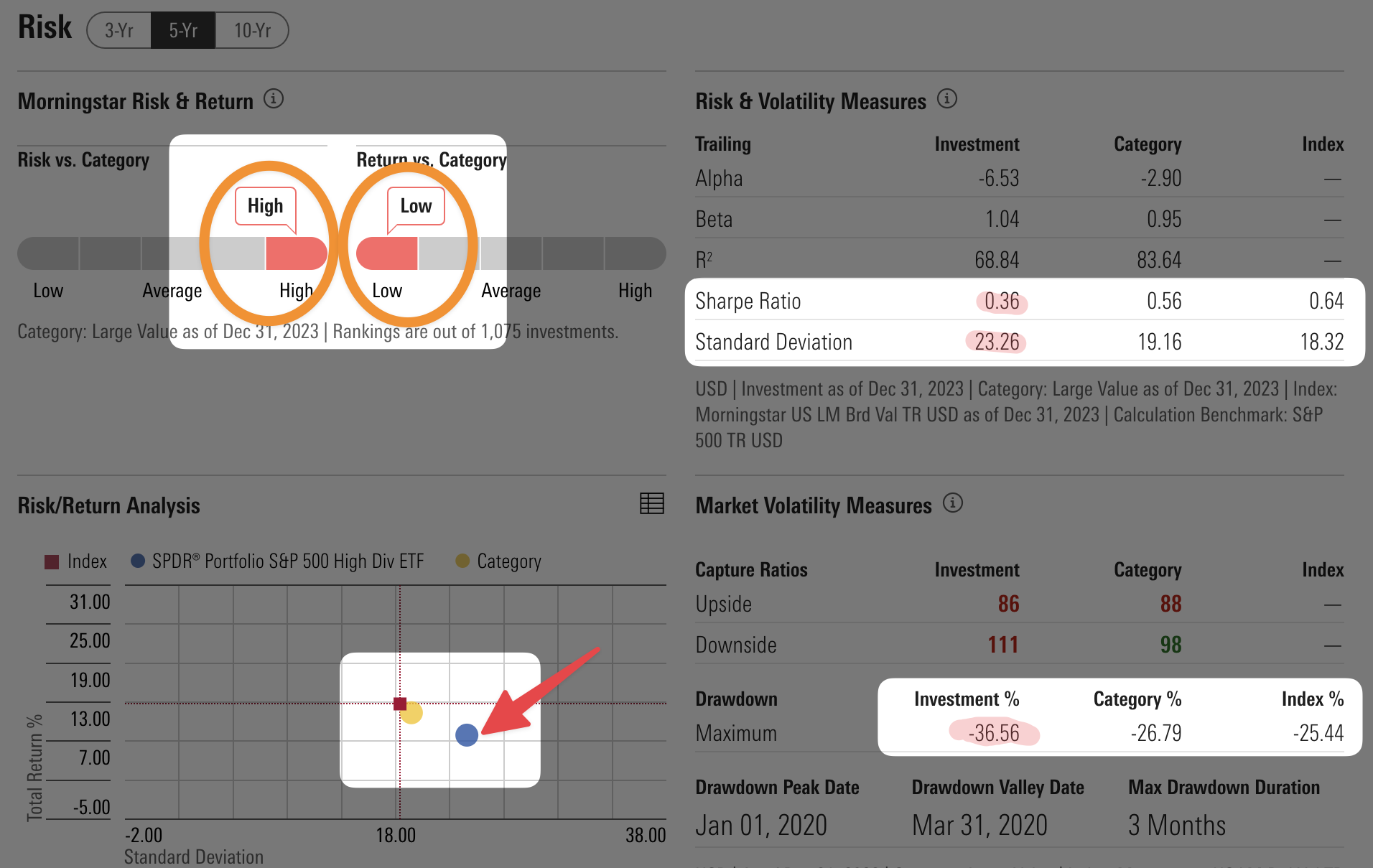 SPYD-Risk-Measurement-2023 SPYD Risk Measurement 2023