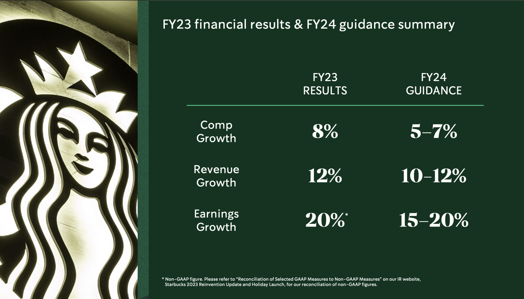 Starbucks-2023-financial-result Starbucks 2023 financial result