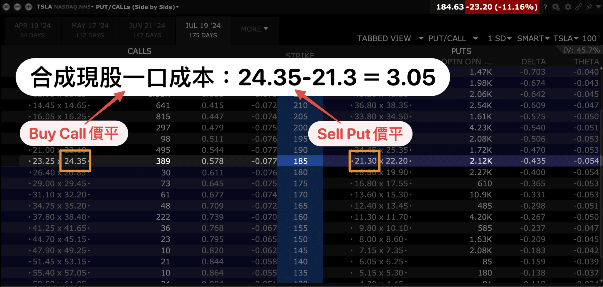 YieldMax-Sell Put + Buy Call YieldMax Sell Put Buy Call